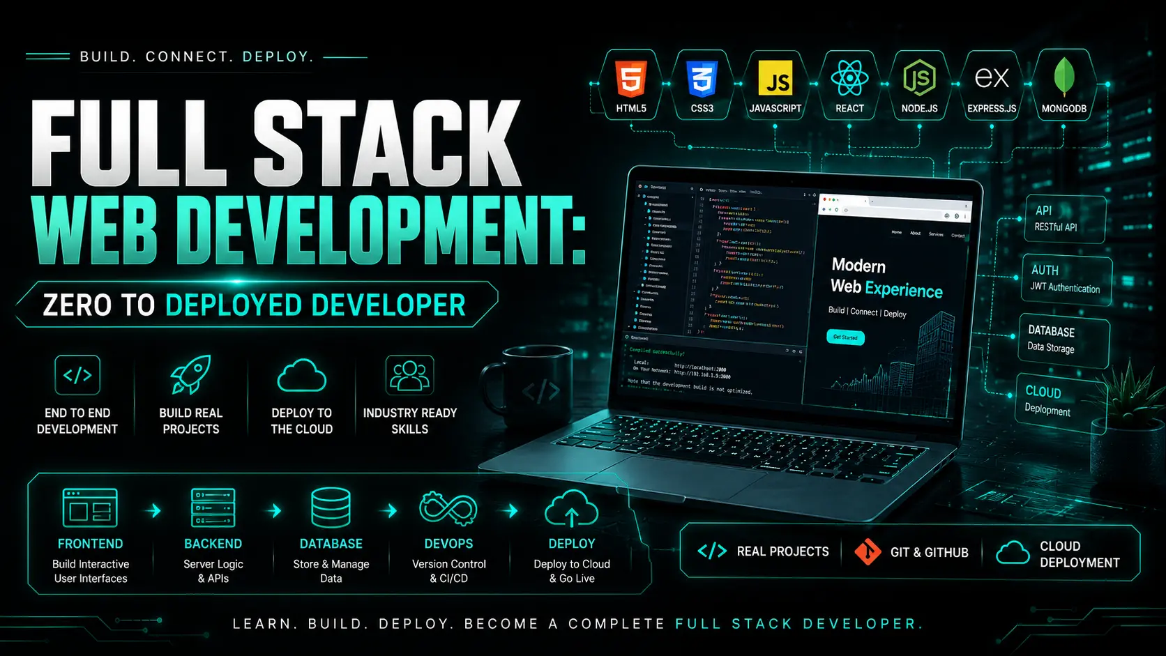 Full Stack Web Projects